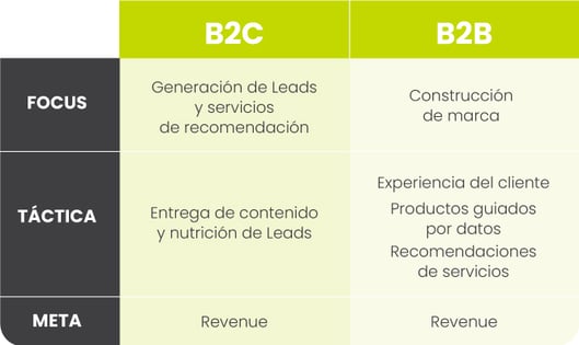 Plataforma SMS marketing