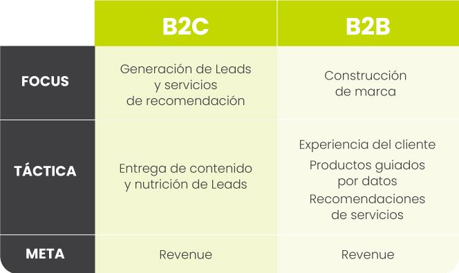 Plataforma SMS marketing