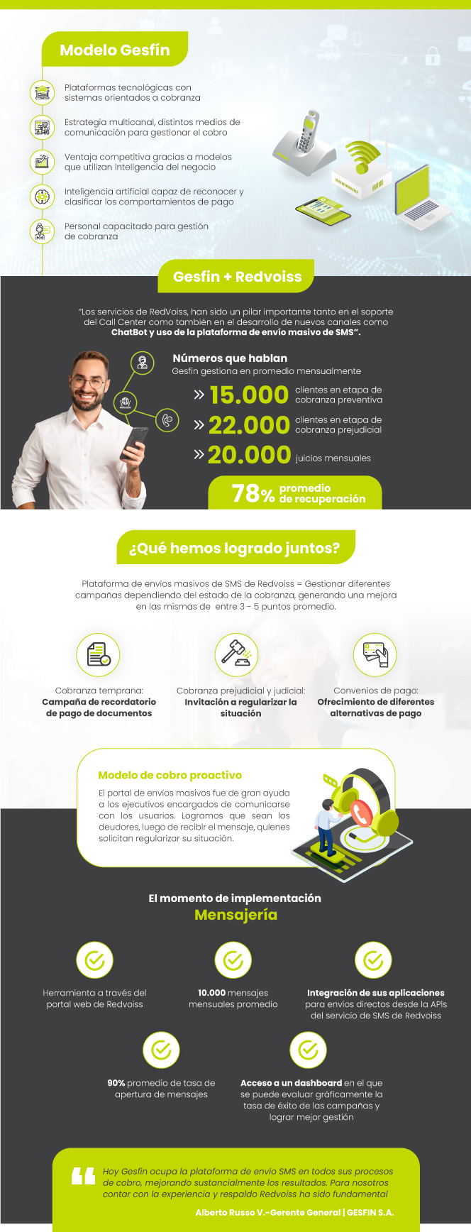 MENSAJERIA MASIVA